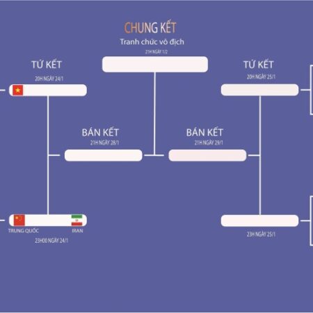 Vòng 1/8 là gì? Các kiến thức cần biết về vòng 1/8